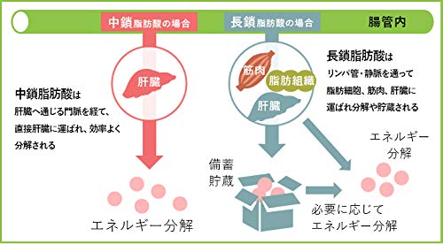 ココウェル 有機エキストラバージンココナッツオイル 360g