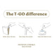 T-go アールグレイ(デカフェ) 2gx15p