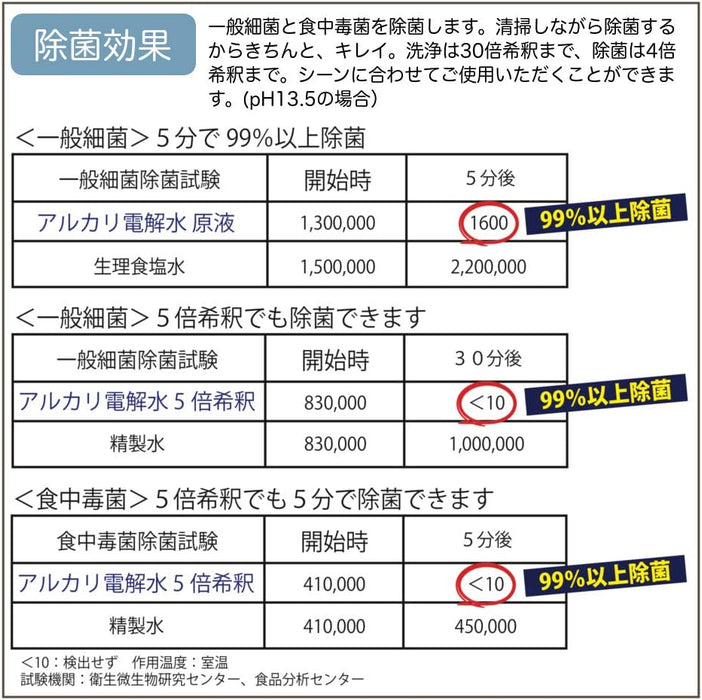 水洗いシュシュ 300ml 農薬除去・除菌 野菜洗いスプレー(ベジタブル 本体スプレー) アルコールフリー