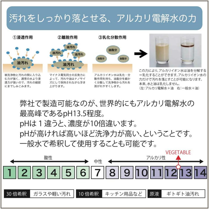 水洗いシュシュ 900ml 農薬除去・除菌 野菜洗いスプレー詰替え用(ベジタブル 詰替え用ボトル) アルコールフリー